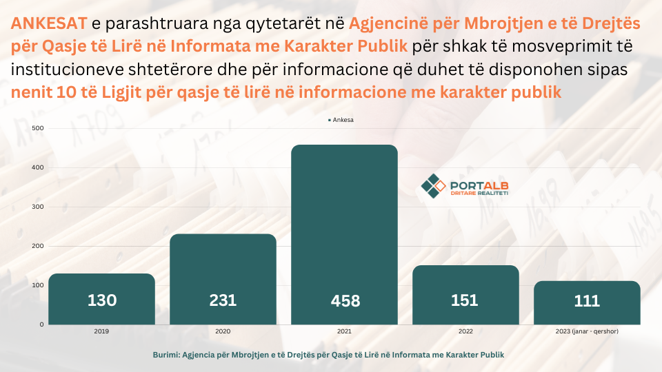 Infografik: Fisnik Xhelili/Portalb.mk