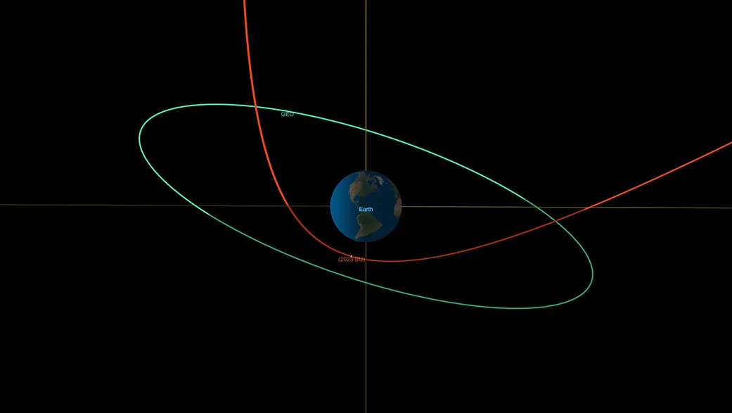 Diagram orbital, toka. Foto: NASA