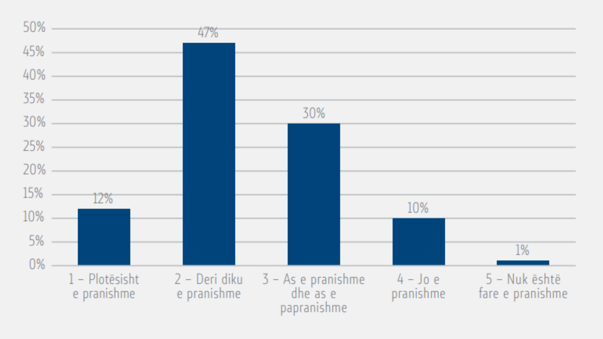 Prania e dhunës tek të rinjtë. Infografik nga hulumtimi: “Perceptimet, qëndrimet dhe sfidat e të rinjve në Maqedoninë e Veriut”