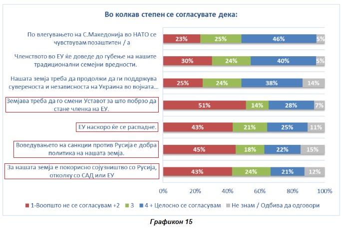 Grafiku 15, nga Vërtetëmatësi.