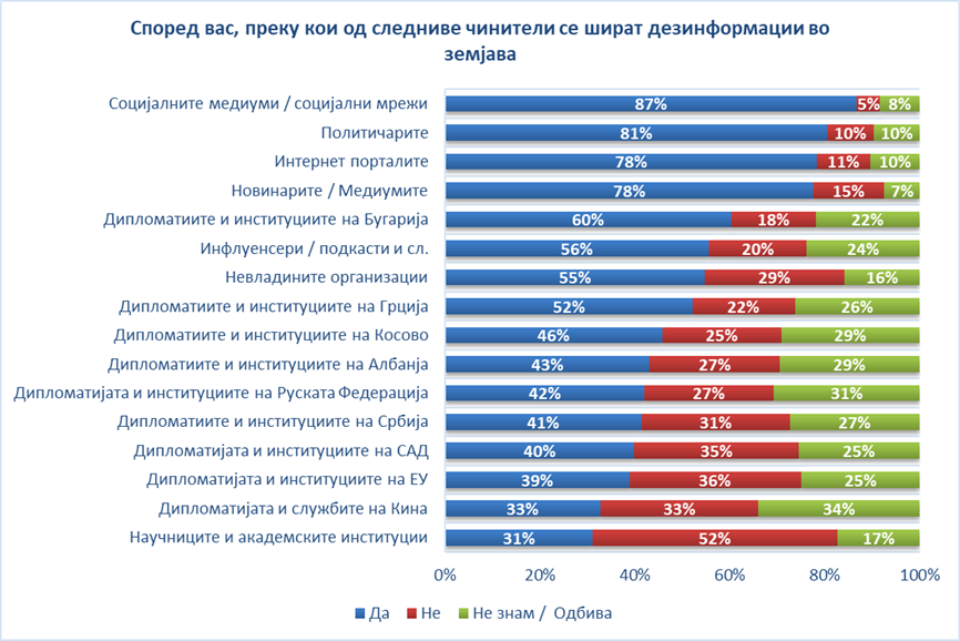 Sondazhi i Opinionit Publik i kryer nga agjencia “Indago” me porosi të Metamorfozis